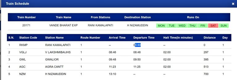 Bhopal To Delhi Vande Bharat Route Fare Platform