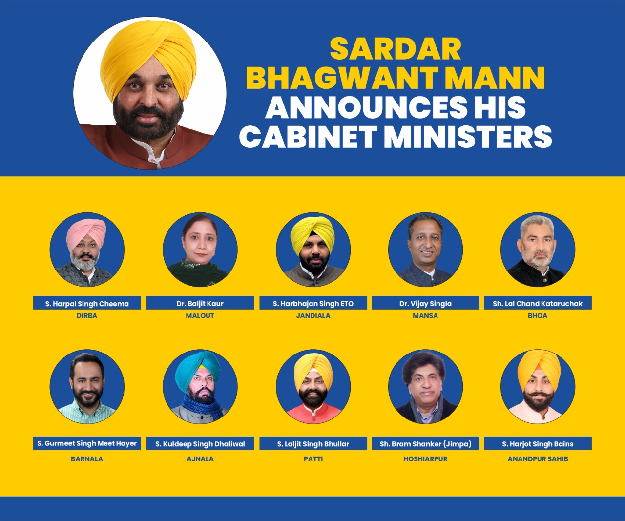 Ministers Of Punjab 2022 Punjab Deputy CMs